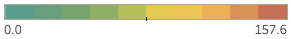 Figure 1: Scale of sunset times